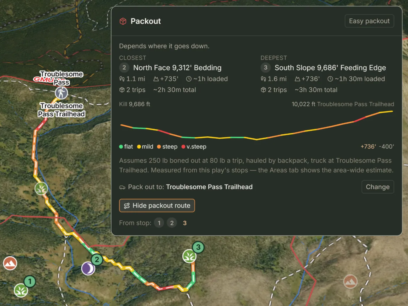 Packout math: miles, elevation, trips and hours.